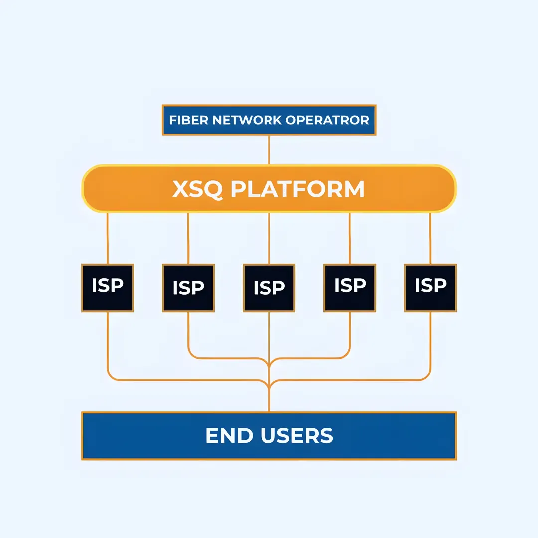 Network Architecture Diagram
